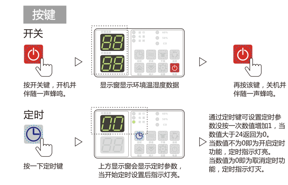 除濕機正確用法，安詩曼除濕機如何保養及維修