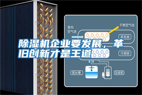 除濕機企業要發展，革舊創新才是王道